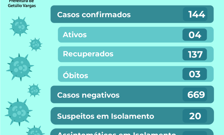 Boletim Epidemiológico do dia 24.09.2020