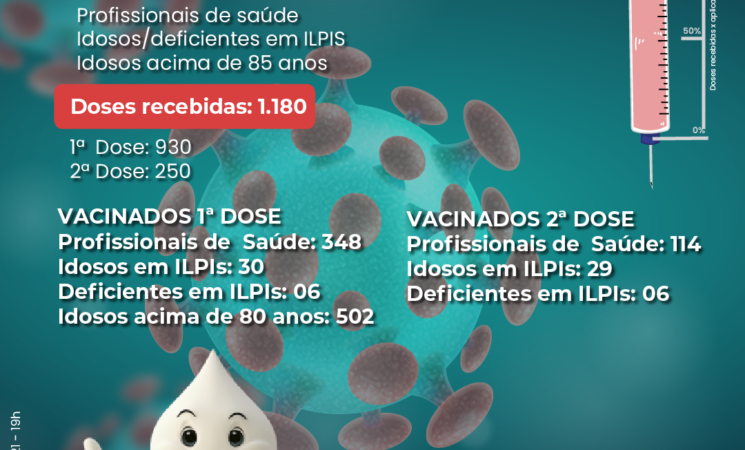 Vacinação contra a Covid-19 em Getúlio Vargas