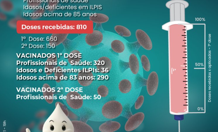 Vacinação em Getúlio Vargas, em 19.02.2021