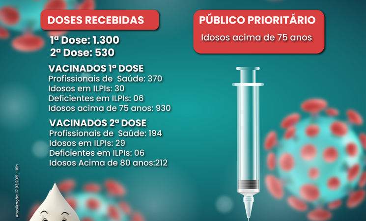 Vacinômetro até dia 17.03.2021