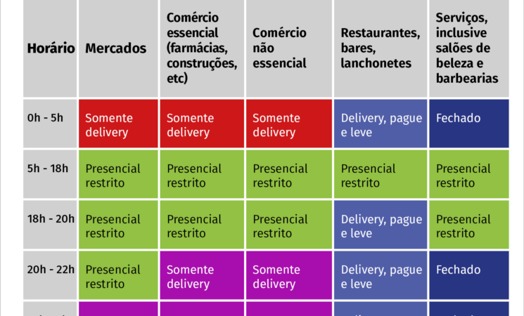 Atenção para os horários