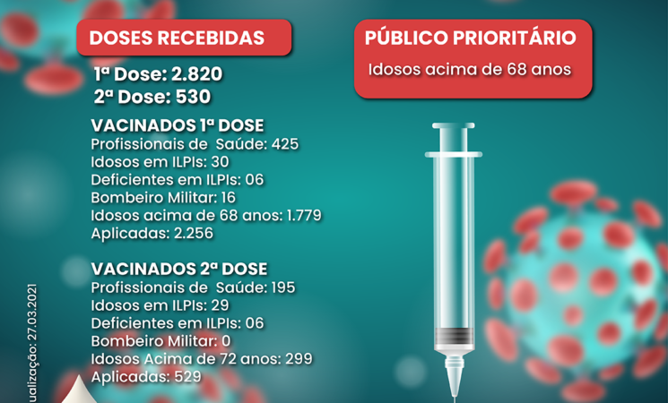 Vacinômetro atualizado em 27.03.2021