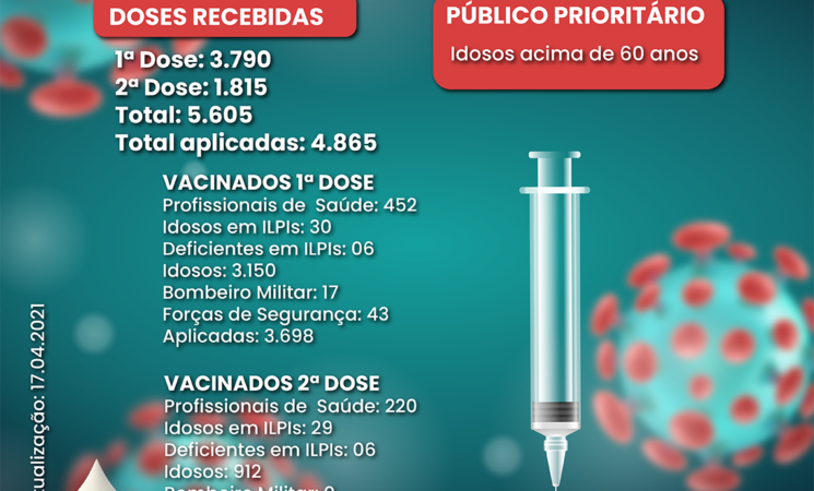 Vacinômetro dia 17.04.2021'