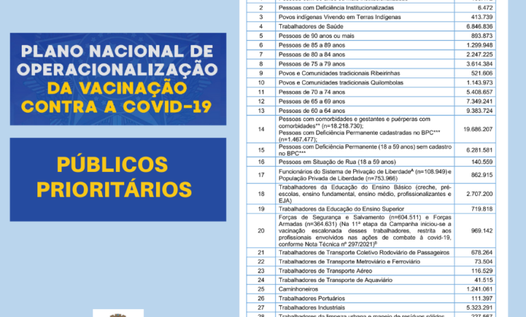 PLANO NACIONAL DE OPERACIONALIZAÇÃO DA VACINAÇÃO CONTRA A COVID-19