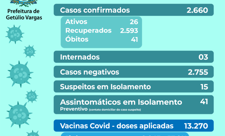 Getúlio Vargas registra o 41º óbito em consequência da Covid-19