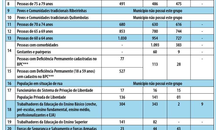 Grupos Prioritários – 21.07.2021 – Vacinação Covid-19