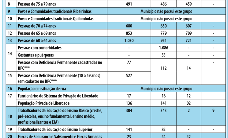 Grupos Prioritários Vacinação Covid-19 - 13.07.2021