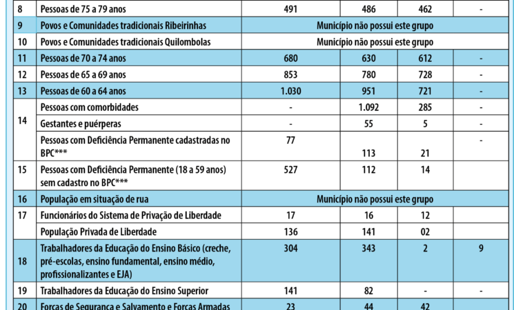 Grupos Prioritários  Vacina Covid-19 - 15.07.2021