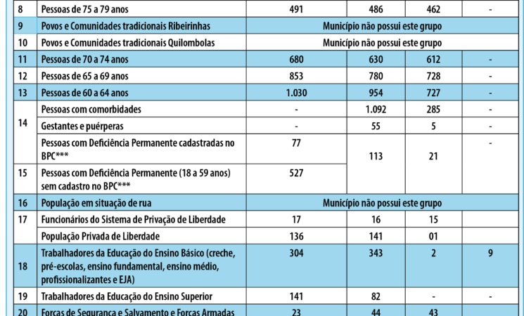 Grupos Prioritários - 19.07.2021 - Vacinação Covid-19