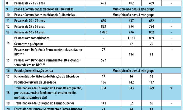 Grupos Prioritários Vacina-Covid-19, 16.09.2021