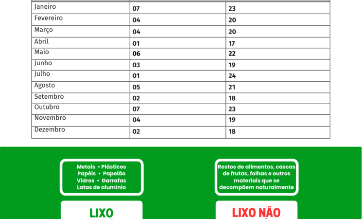 Município divulga calendário da coletaseletiva nos distritos para 2026